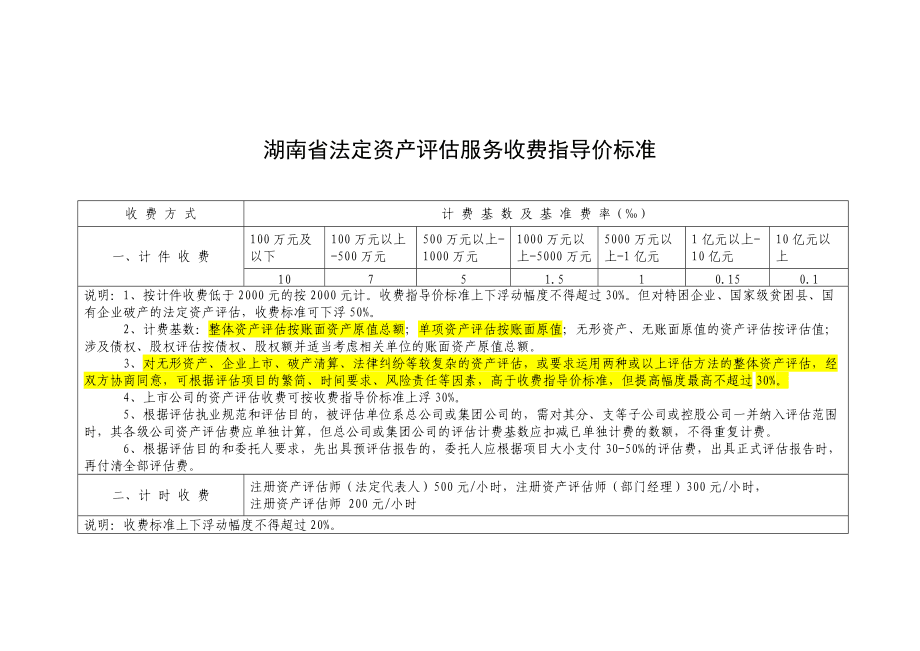 湖南省資產(chǎn)評估收費標準與資產(chǎn)評估服務解析